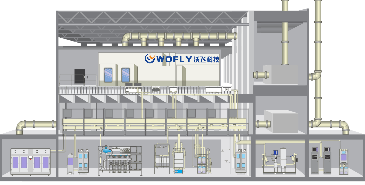 電子特氣系統(tǒng)工程
