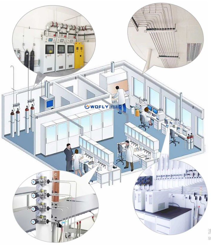 氣體管道工程的作用講解？